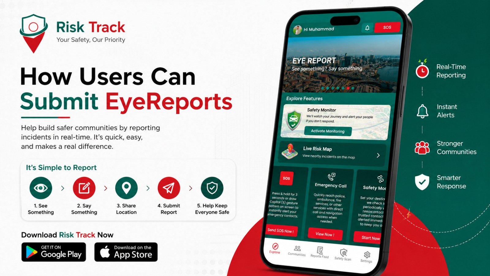 eyereports submissions